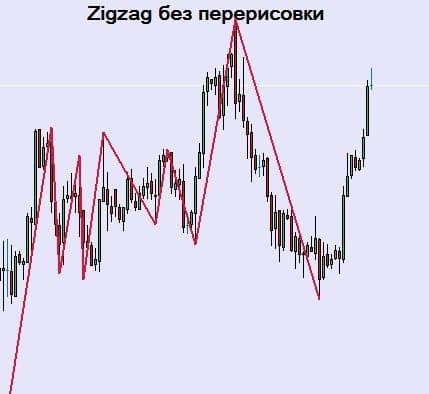 indikator-zigzag_bez_prorisovki