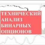 tehnicheskij-analiz-binarnyh-opczionov-1