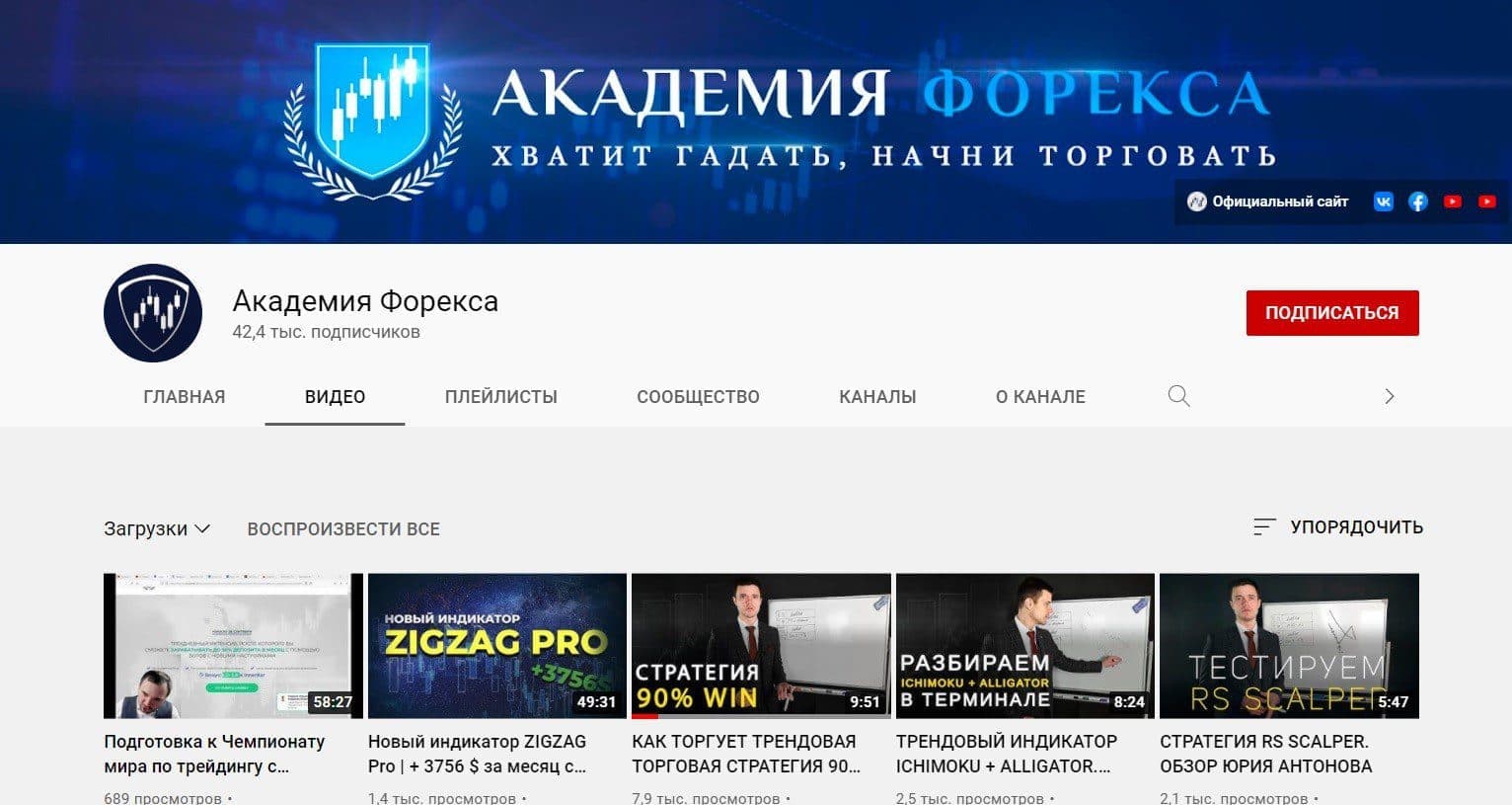 Ютуб-канал трейдера Андрея Миклушевского