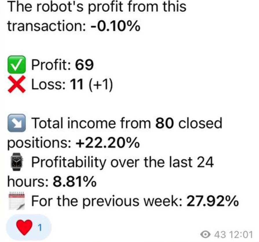 Day Profit Robot лента отчеты о работе