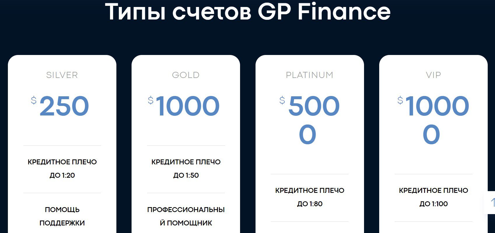 GP Finance виды счетов