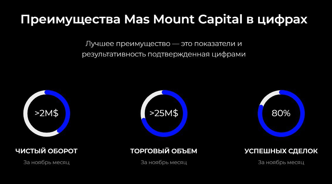 Mas Mount Capital сайт обзор