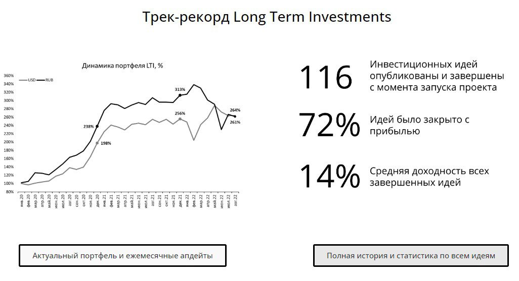 Long Term Investments проект статистика