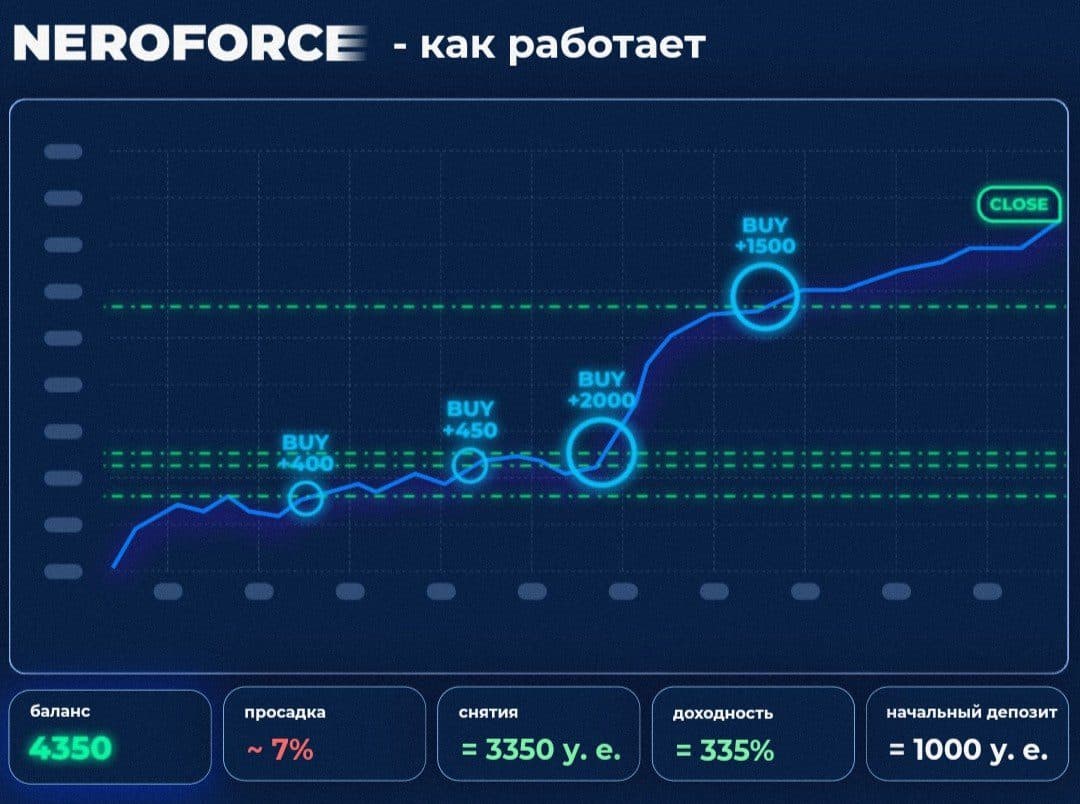 Обзор проекта Nero force
