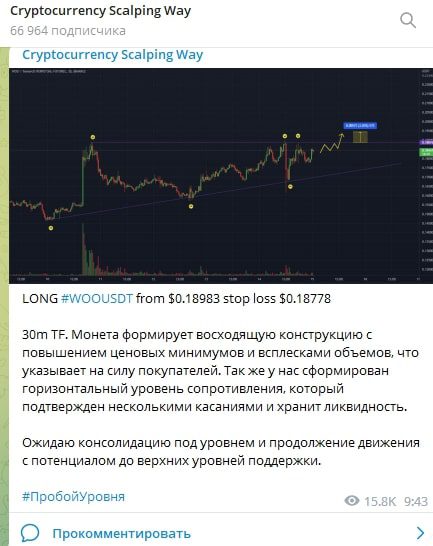 Cryptocurrency Scalping Way график