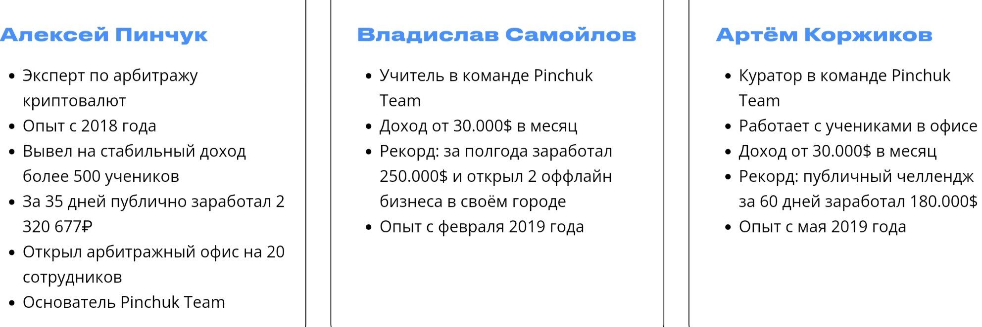 Pinchuk Team команда