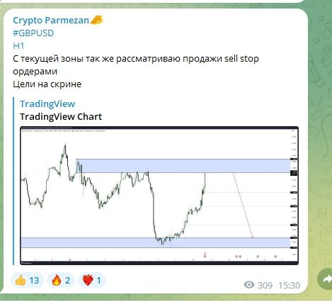 Crypto parmezan график