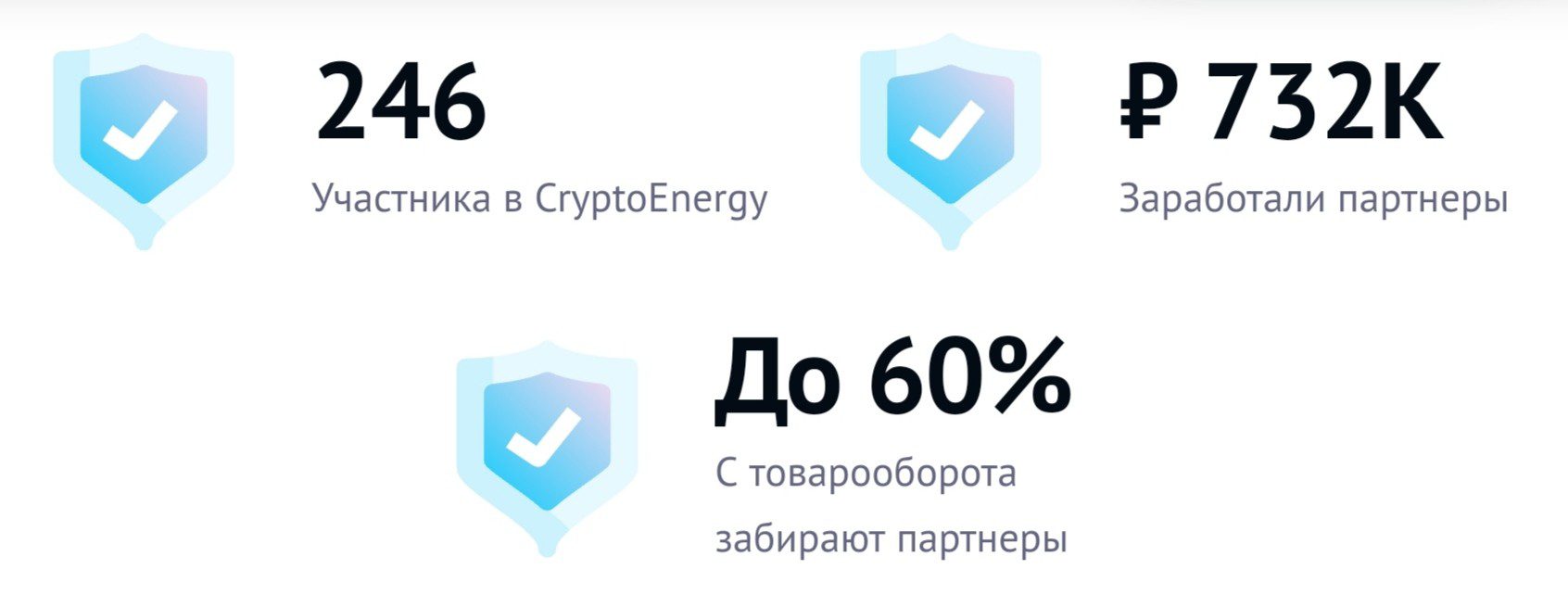 cryptoenergypro обзор проекта