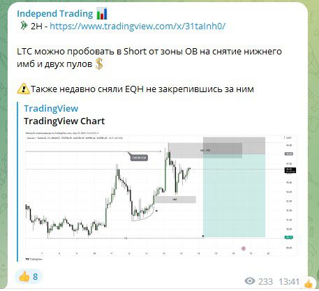 Independ Trading обзор канала