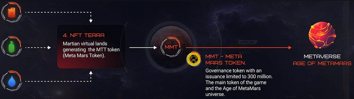 Age of Mars сайт