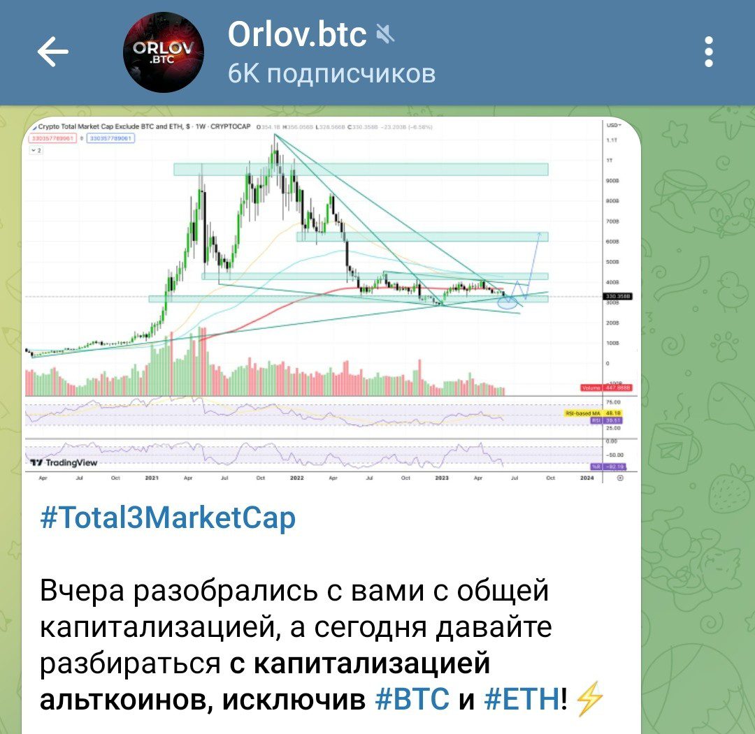 OrIov btc отзывы