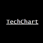 Trading Techchart СFD