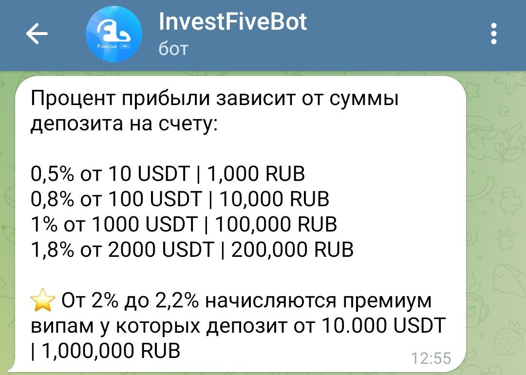 InvestFiveBot обзор канала