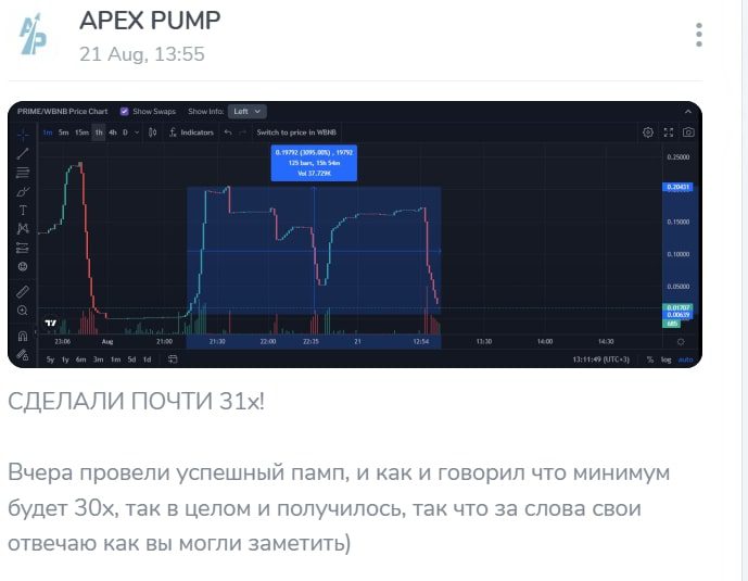 APEX PUMP график