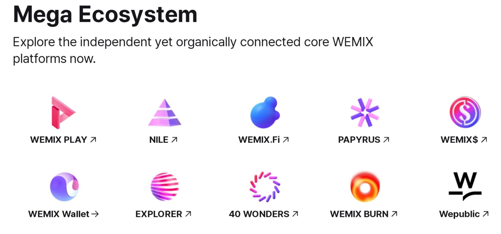 Wemix платформы