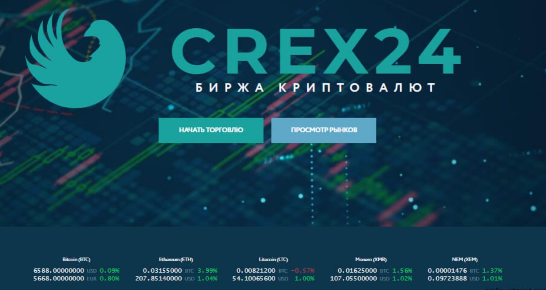 Crex24 сайт