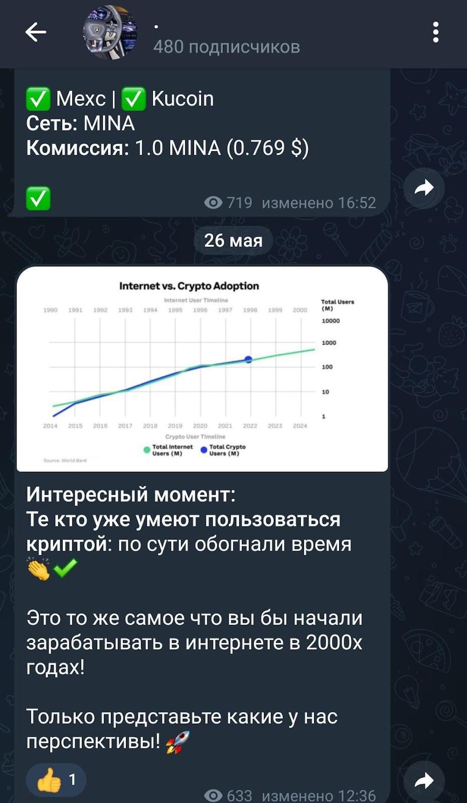 О перспективах криптовалют от телеграм-канала Кирилл Сабанов