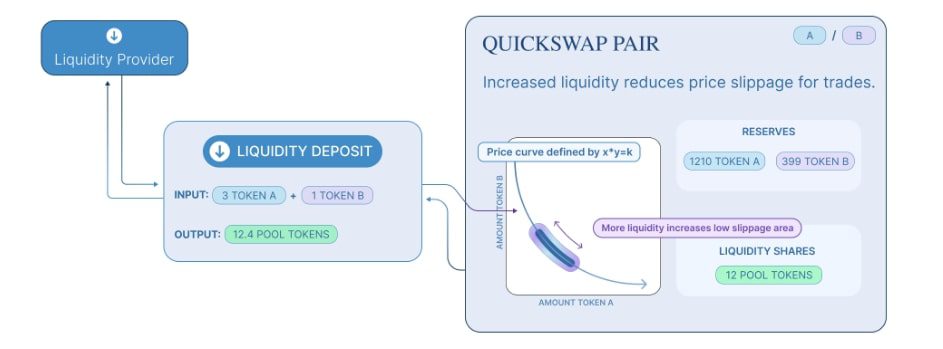 Quick Swap Exchange схема1