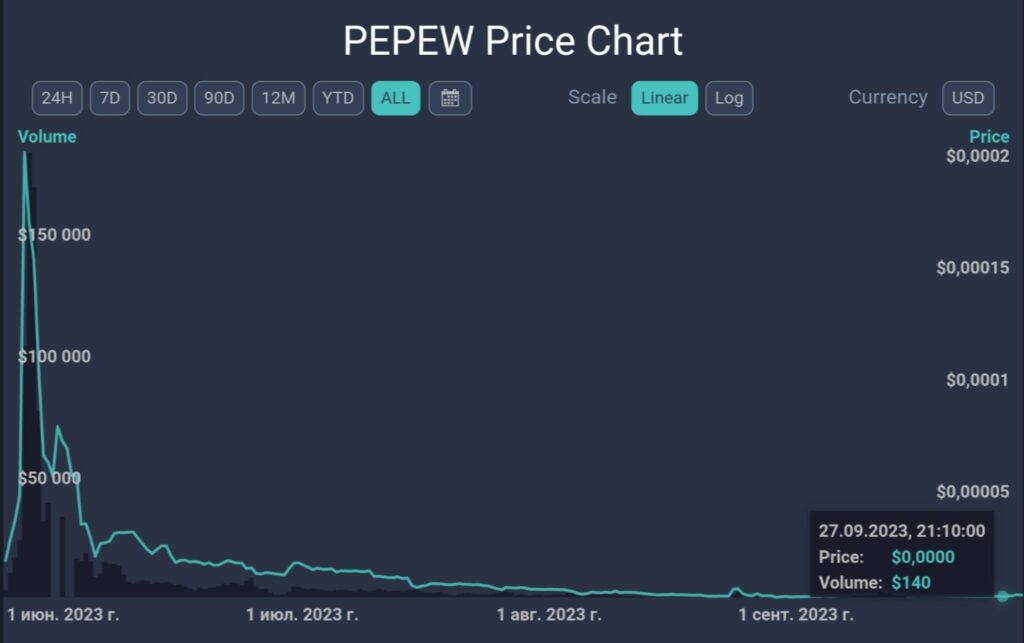 Pepepow график