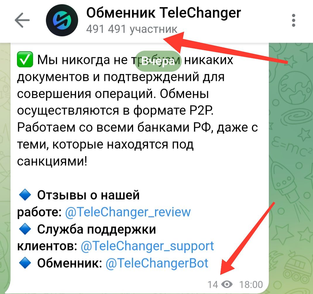 Анализ телеграм-канала Telechanger