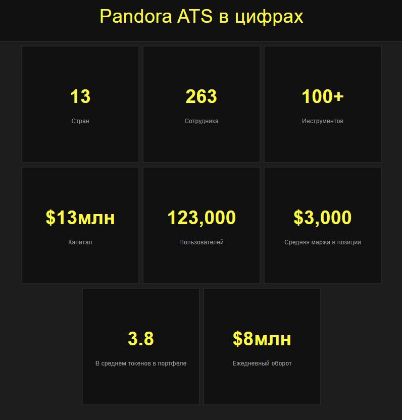 Показатели Pandora ATS