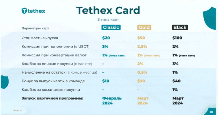  Тарифы компании Tethex